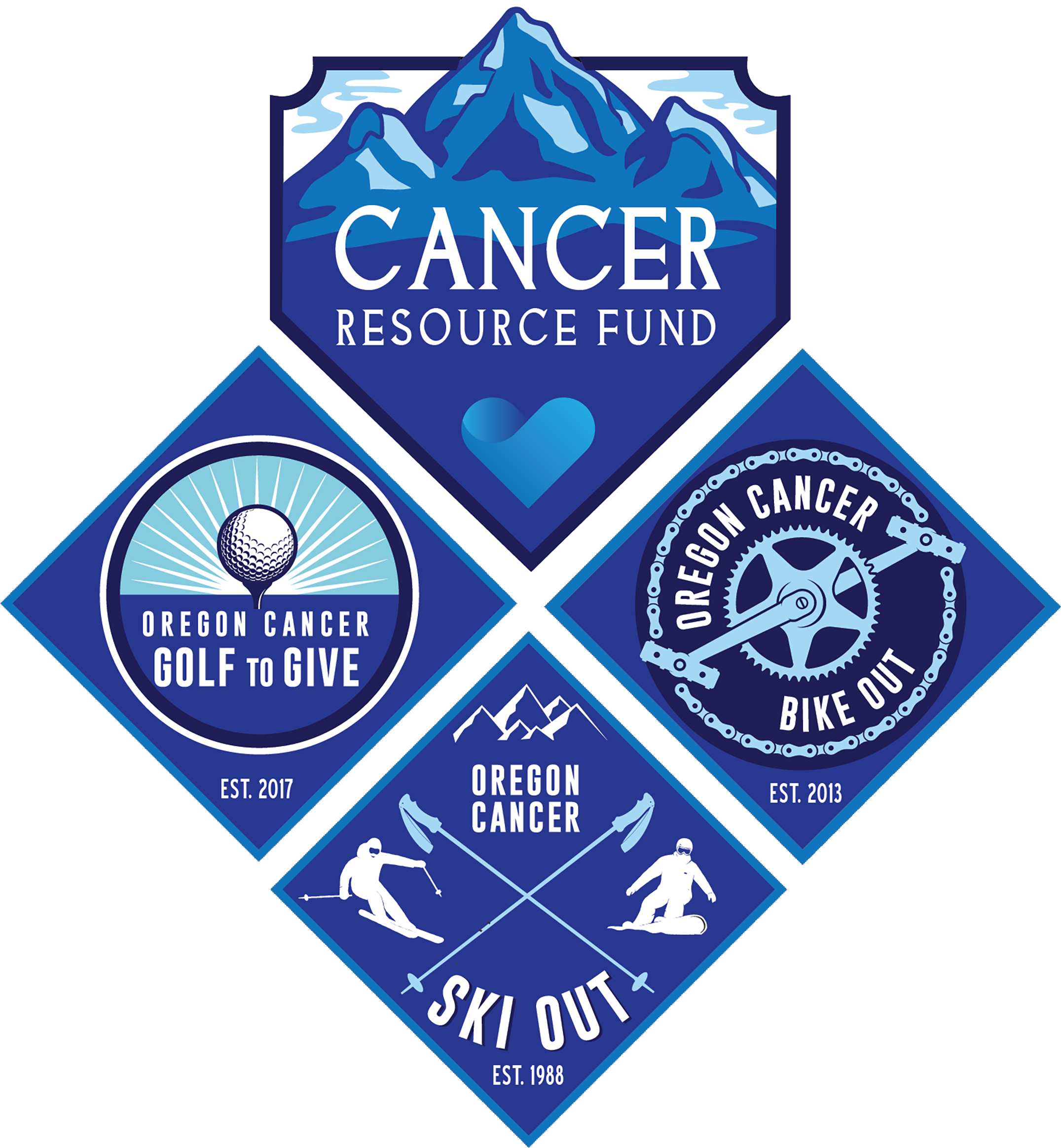 NW Cancer Resource Fund Logo